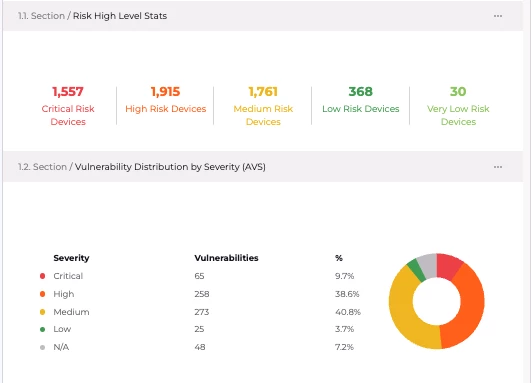 Whether you're preparing for a regulatory review or assessing a newly acquired environment, Edge delivers the accurate, real-time visibility needed to reduce audit risk and strengthen your overall security posture.